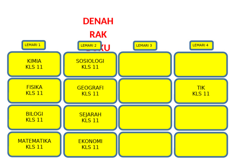 Denah Rak Buku Kelas 11 | PDF