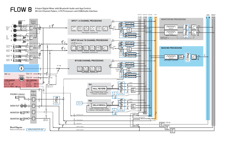 Be p0dnm Flow8 Block Diagram | PDF | Telecommunications Engineering ...