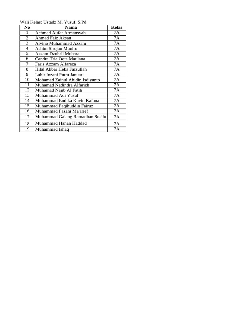 Class Roster for 7A, 7B, and 7C | PDF