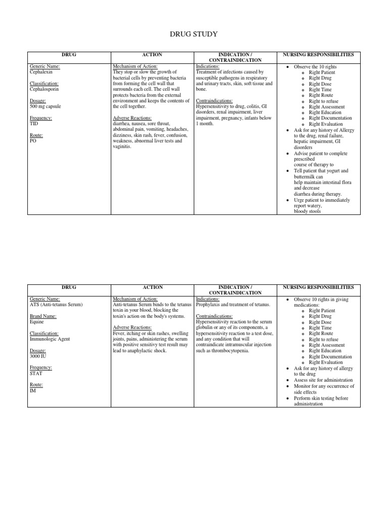 Drug Study Edited Pdf Opioid Medical Specialties