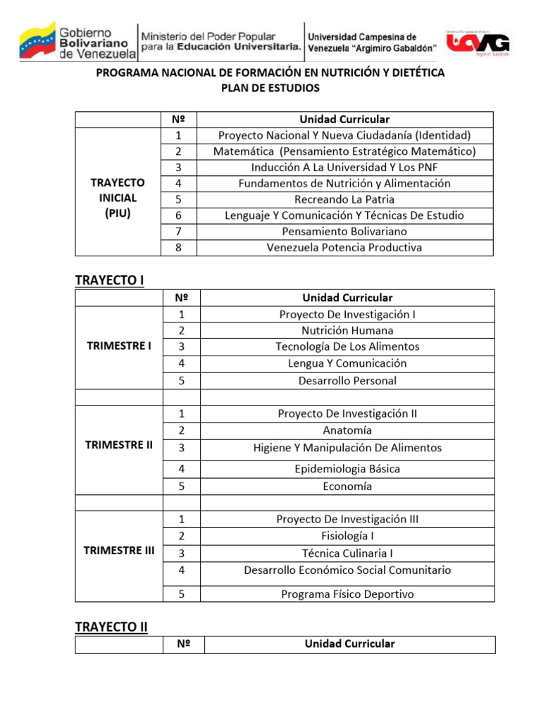 Plan de Estudios PNF en Nutrición | PDF | Dietético