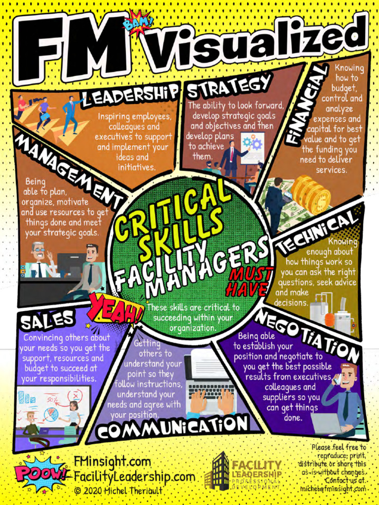 FM Visualized Critical Skills | PDF
