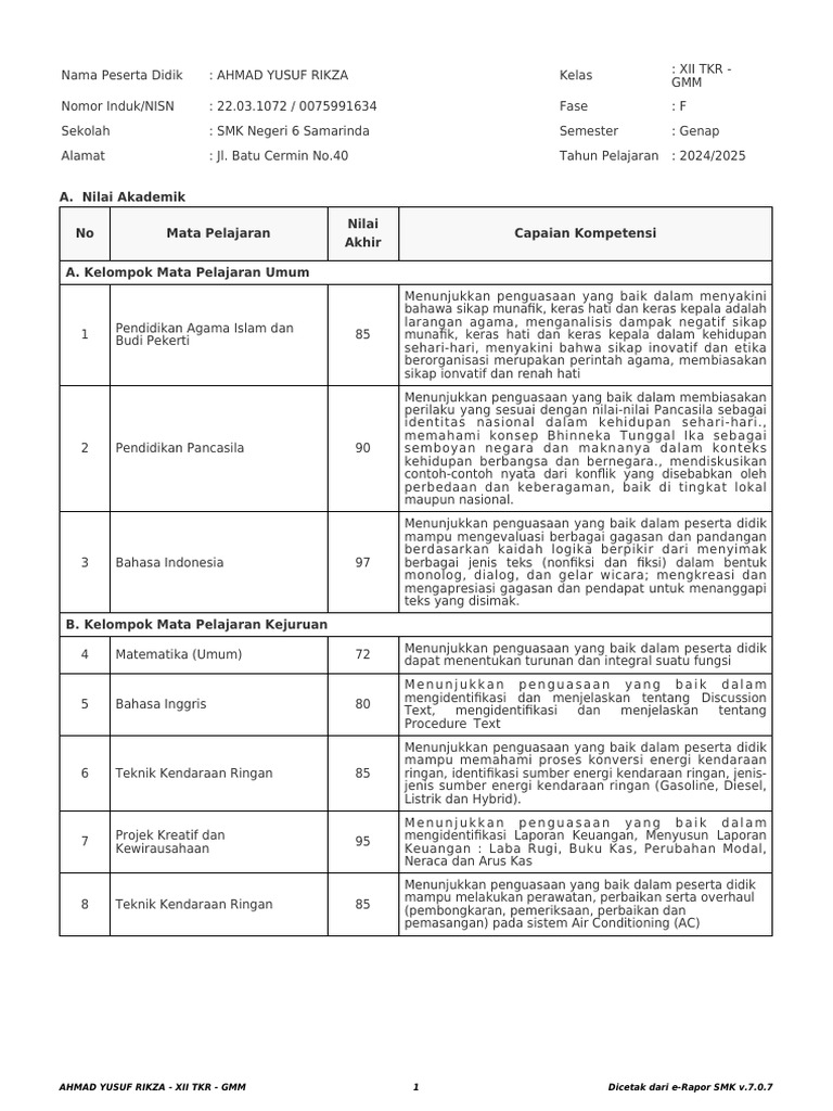 Rapor Ahmad Yusuf Rikza XII TKR GMM | PDF