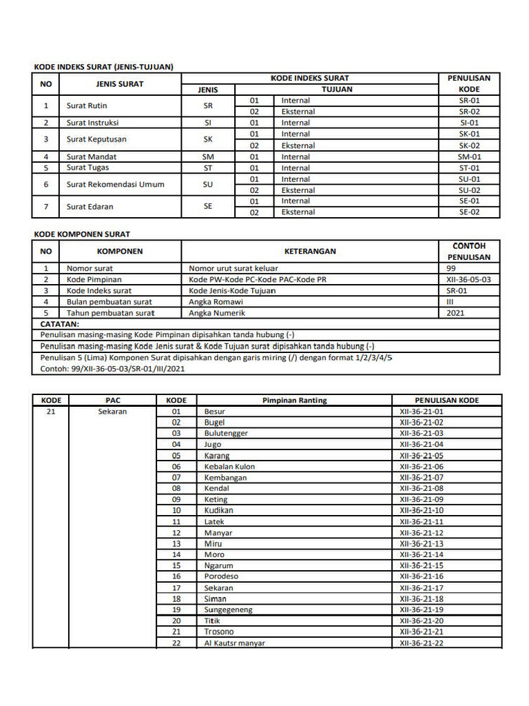 Penomoran Surat | PDF