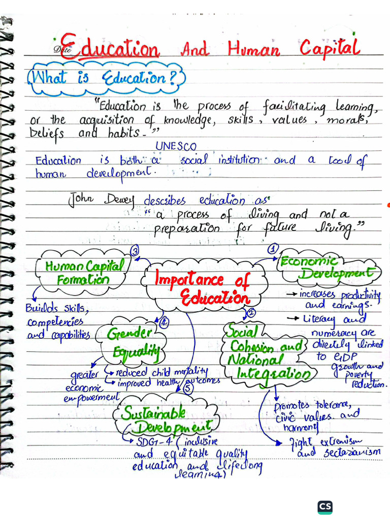 Tehzeeb' Essay Notes On Education | PDF