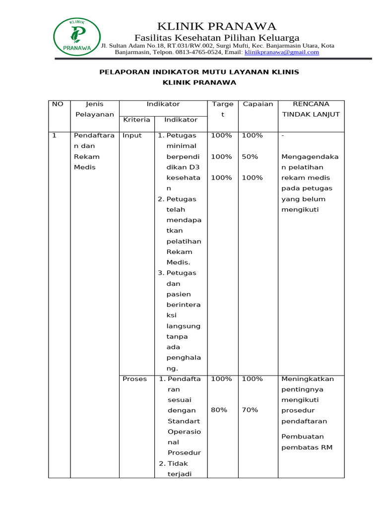 Indikator Mutu Klinik Pranawa | PDF