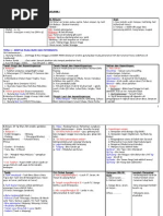 Nota Ringkas PMR Geografi