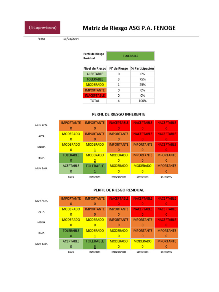Matriz de Riesgo ASG y Perfil Residual | PDF | Economias