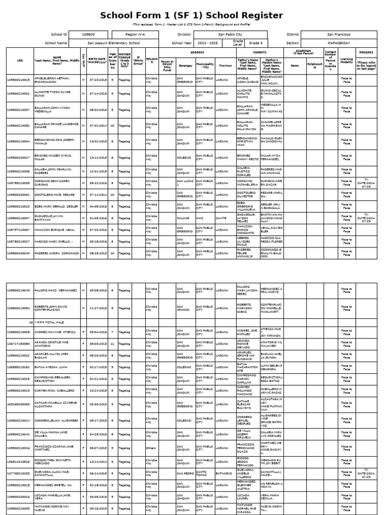 San Joaquin Elementary School Register 2024 | PDF | Southeast Asia ...