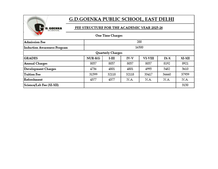 GD Goenka Karkardooma Fee Structure | PDF