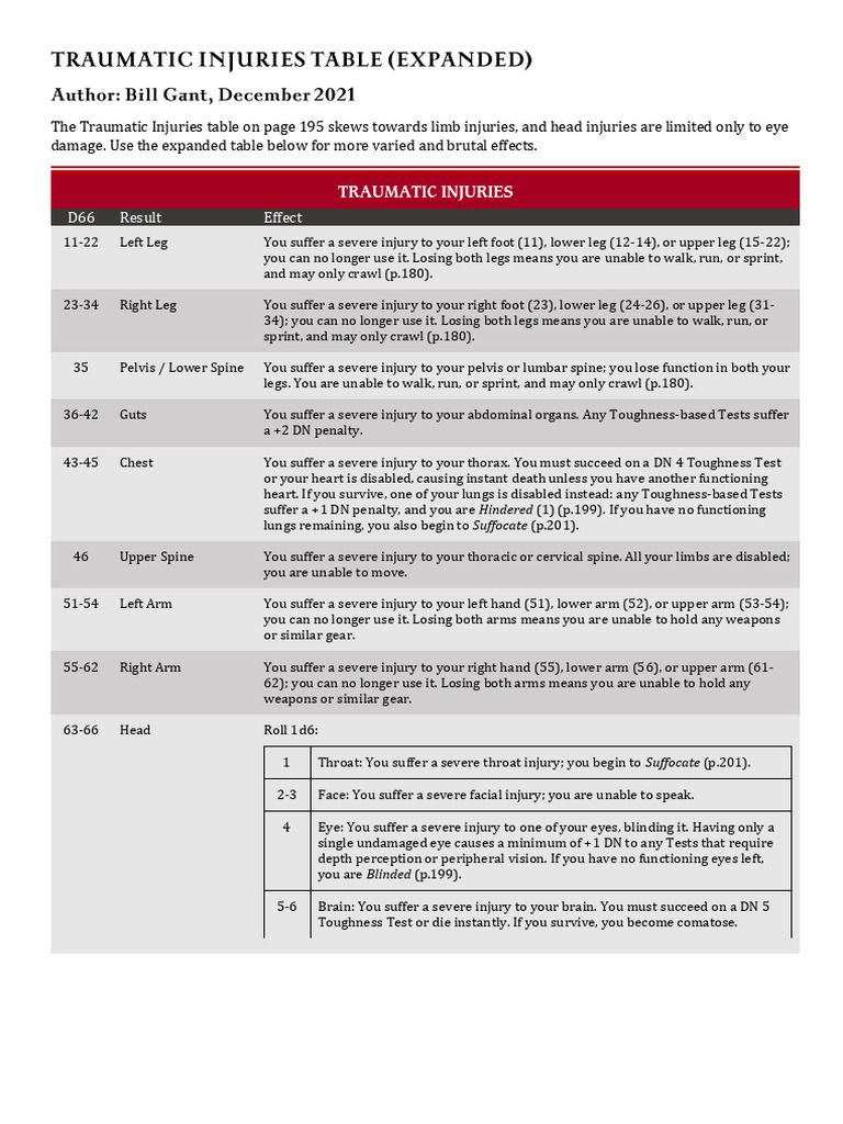 Traumatic Injuries and Effects Table | PDF | Thorax | Vertebral Column