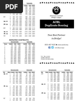 Bridge Scoring Table | PDF