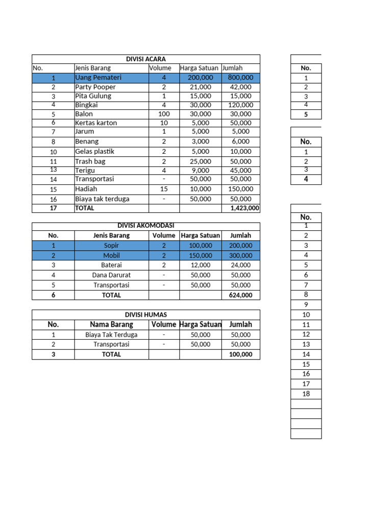 RAB Acara dan Transportasi Dinas | PDF