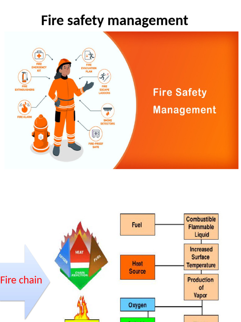 Fire Safety Management Babu 1sssssssssssssssssssssss | PDF