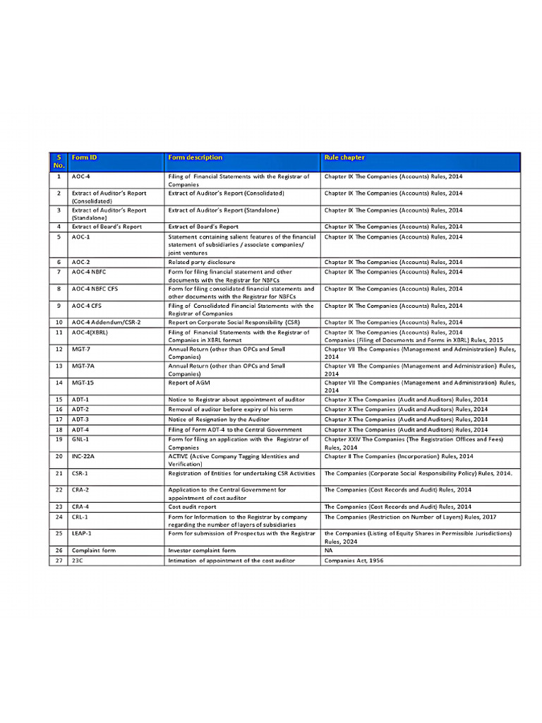 MCA Company Forms | PDF