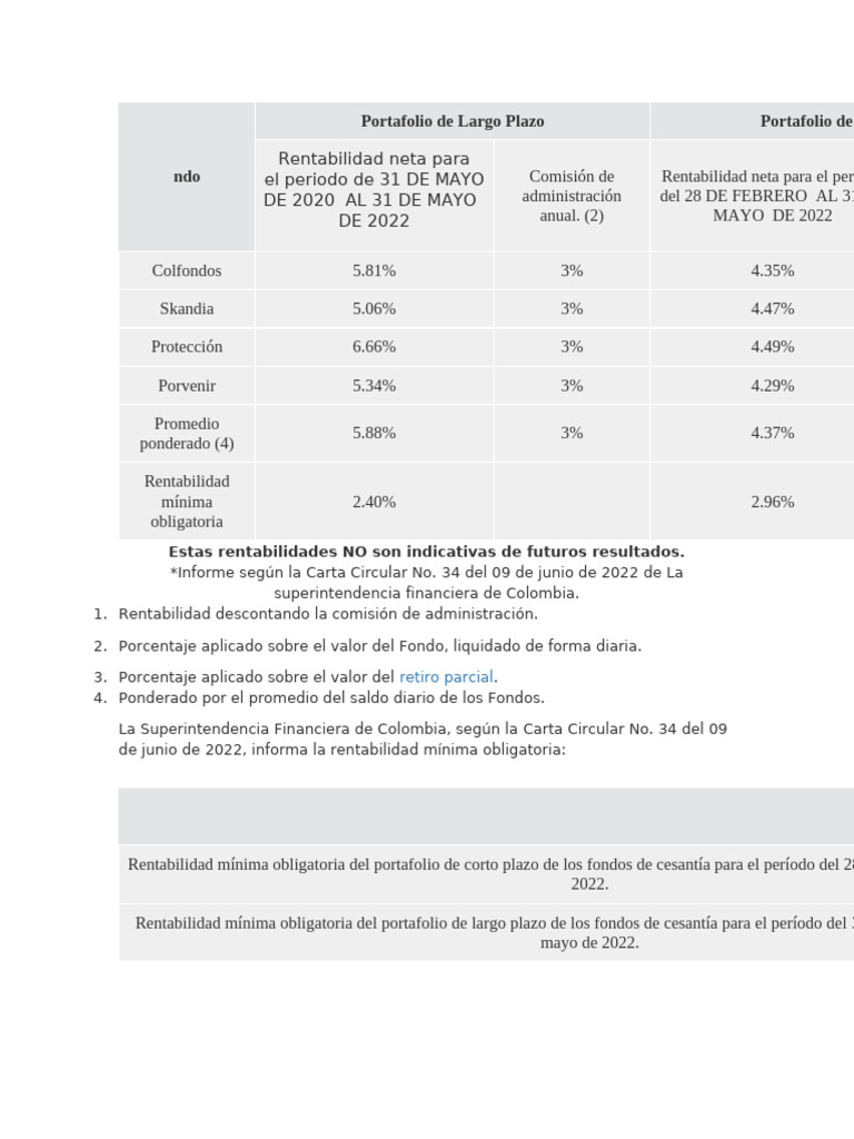 RENTABILIDAD | PDF