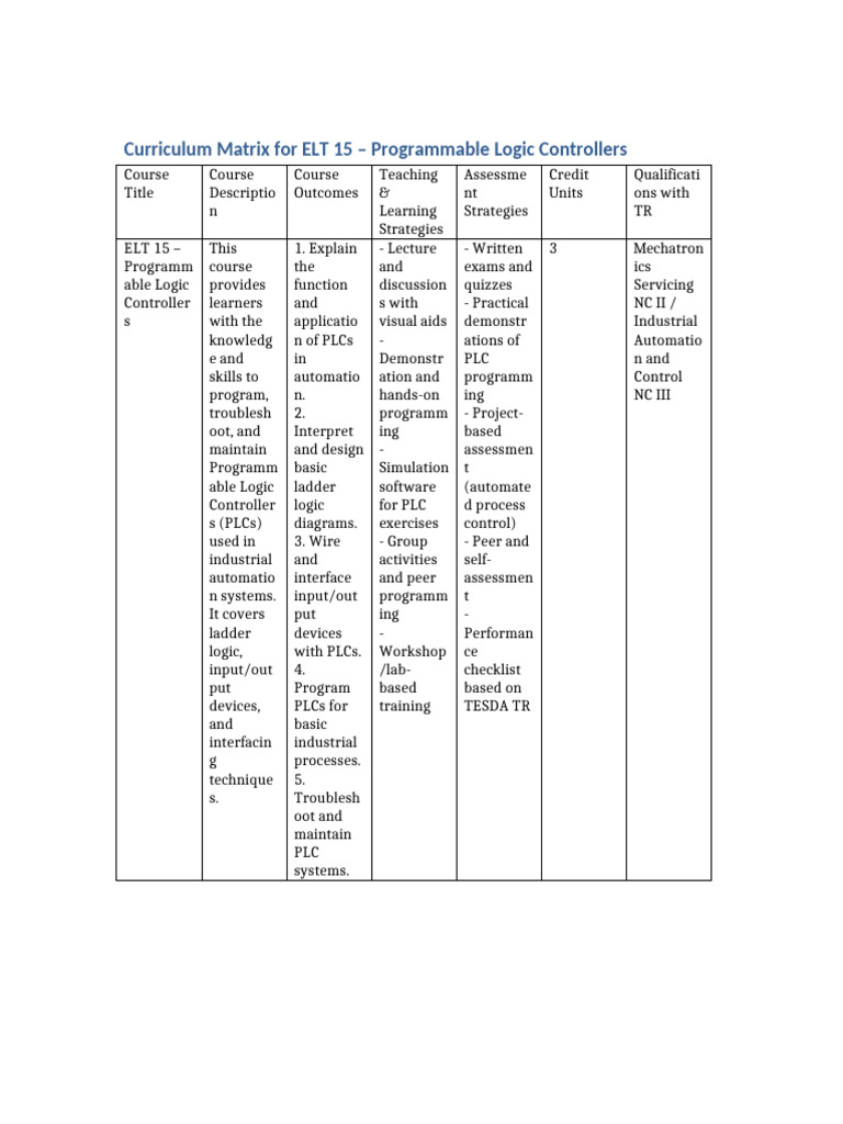 ELT 15: PLC Programming Curriculum | PDF