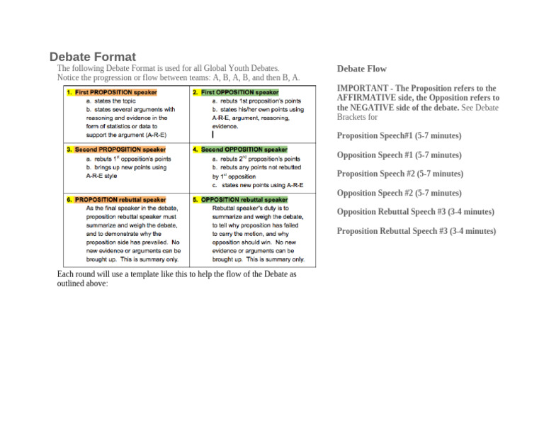 Global Youth Debate Format Guide | PDF