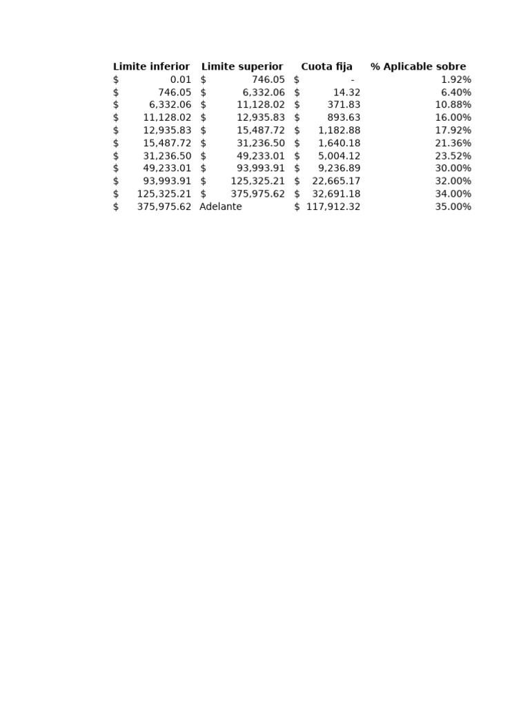 Tabla de ISR y Cálculo de Impuestos | PDF
