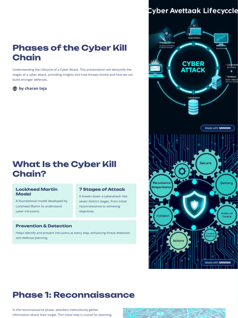 Phases of the Lockheed Martin Cyber Kill Chain | PDF | Malware | Security