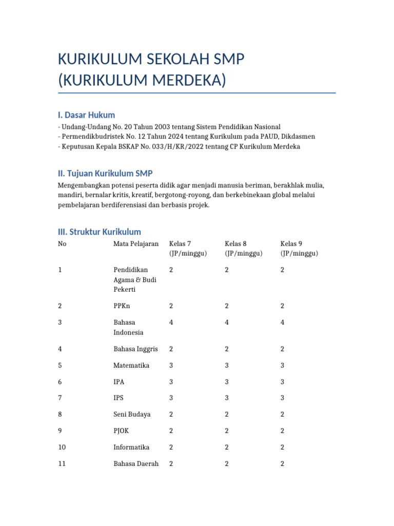Struktur Kurikulum Merdeka SMP 2025 | PDF