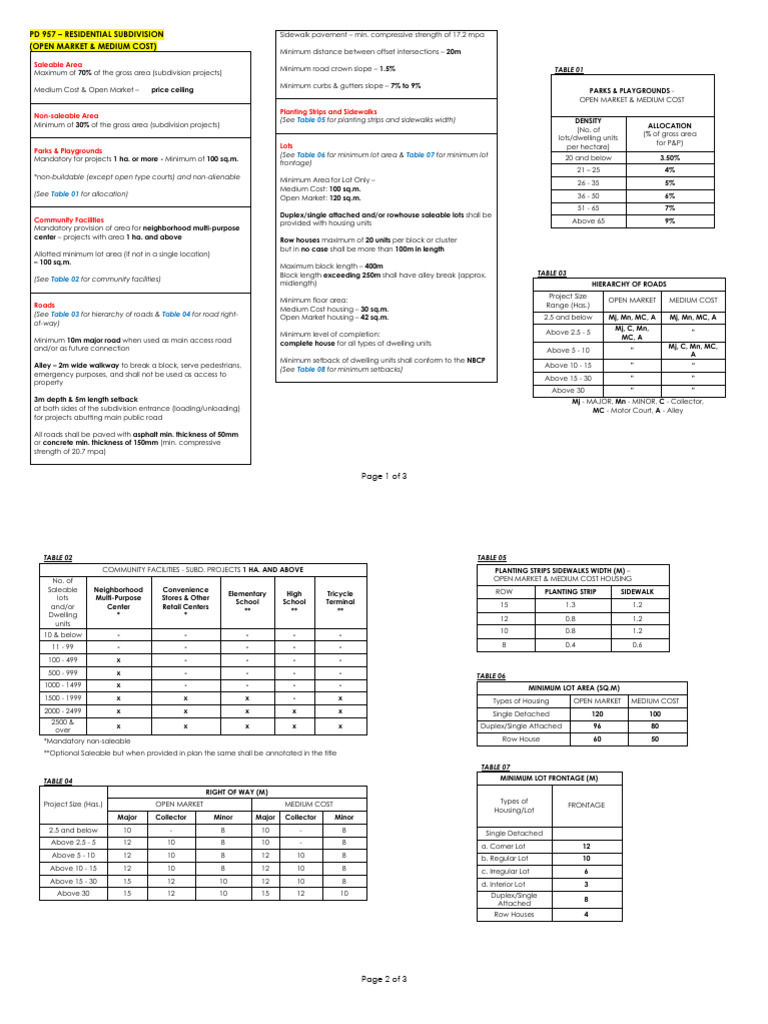 2 - PD 957 - Res. Subdivision | PDF