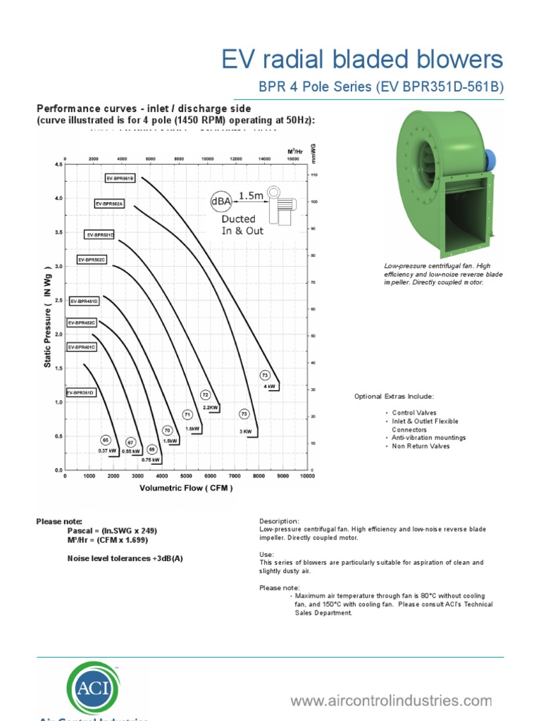 BPR Series PDF Mechanical Fan Turbomachinery