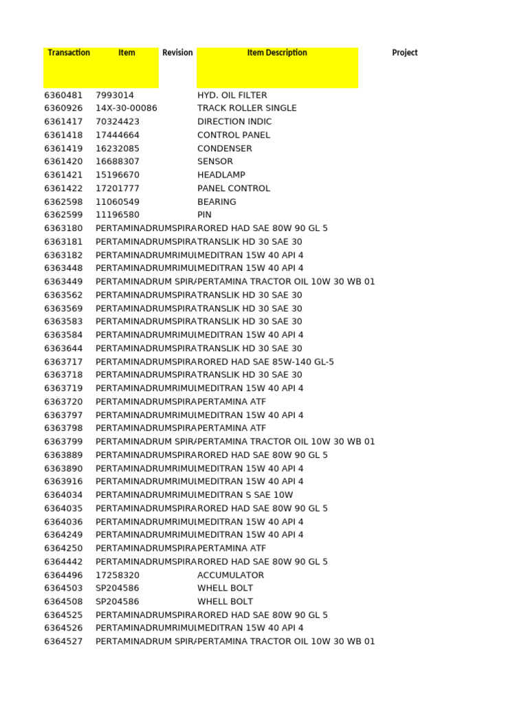Comprehensive Parts List for Machinery | PDF | Brake | Washer (Hardware)