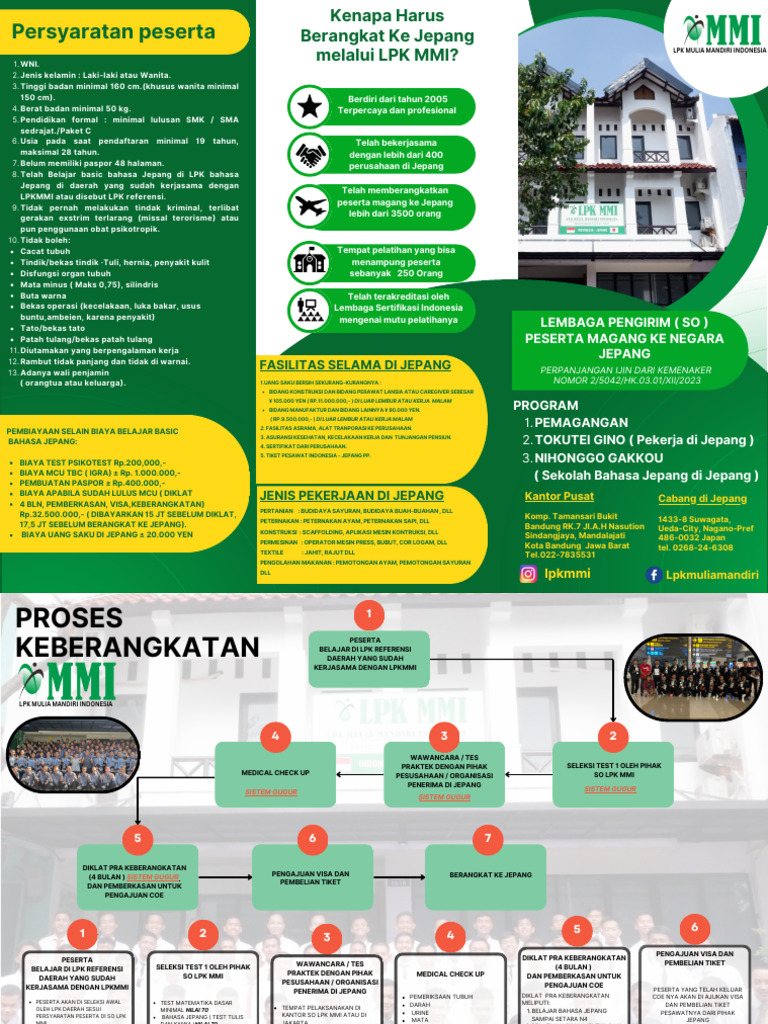 Persyaratan Umum Dan Program LPK Mmi 2025 | PDF