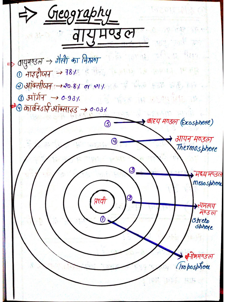 Geography Notes Hindi | PDF