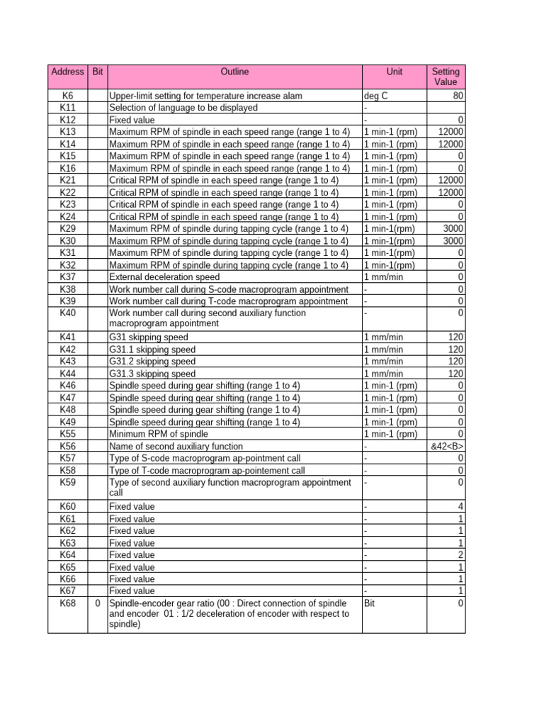 Spindle RPM and Macro Settings Guide | PDF | Acceleration | Rotation
