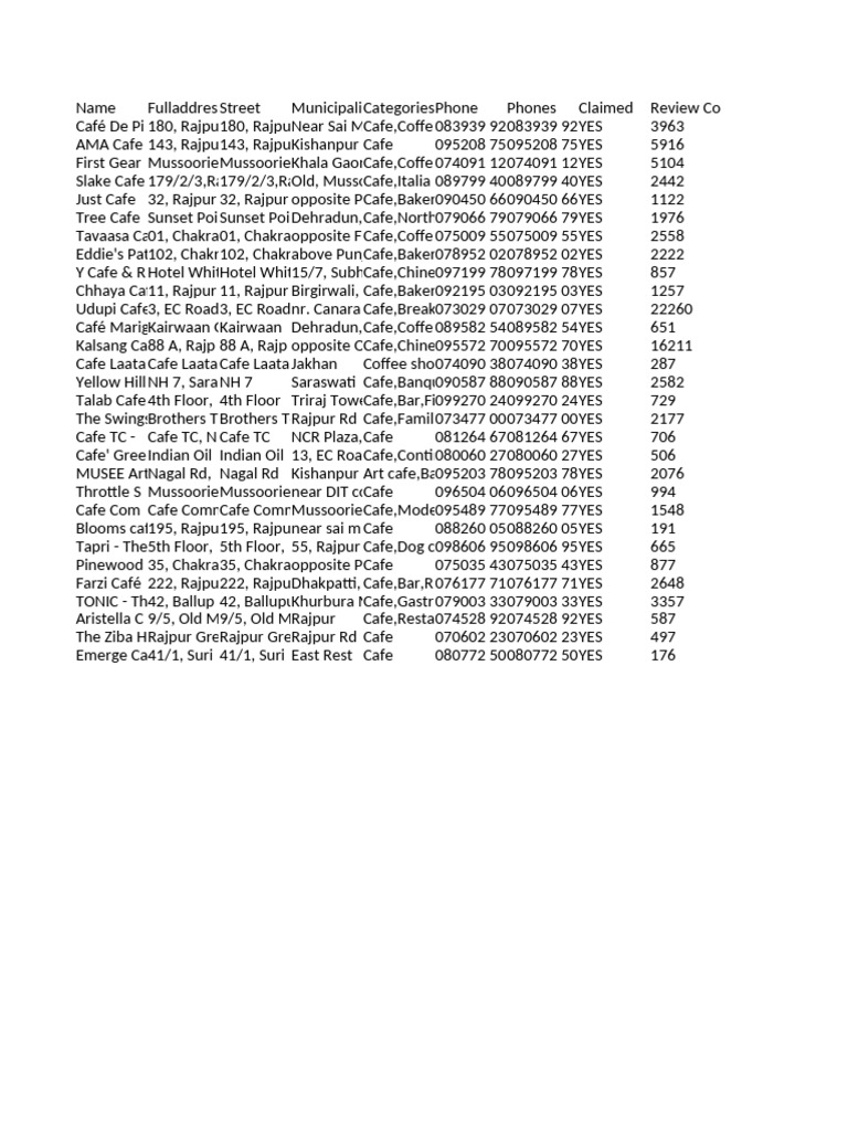 Maps Scraper Net - 1750490516385 | PDF | Coffeehouse | Drink