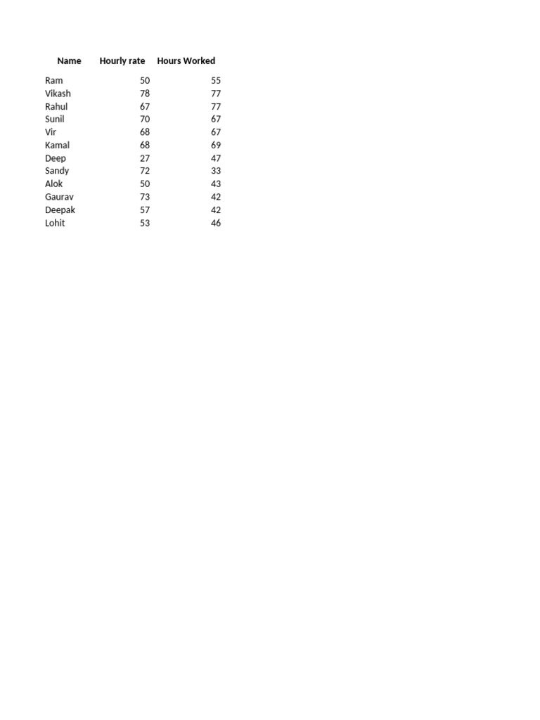 Name Hourly Rate Hours Worked | PDF