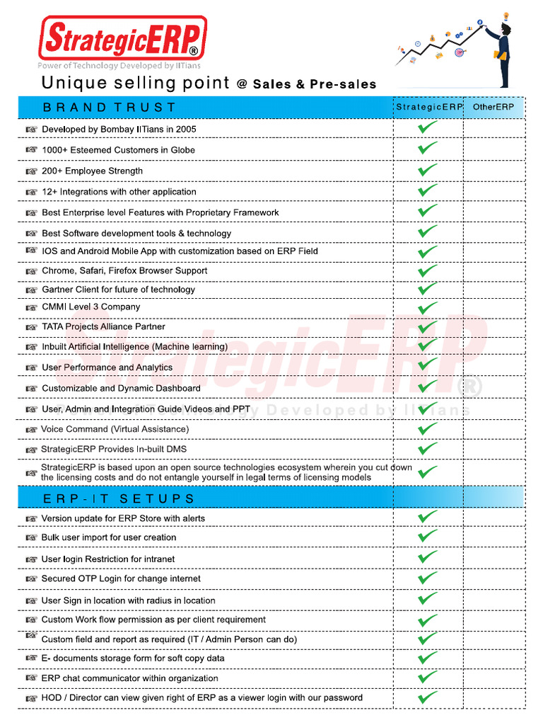 Usp Check List Re CRM | PDF