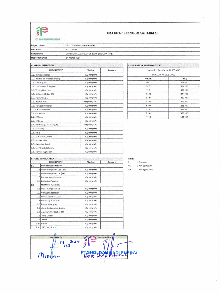 Test Report Panel LV Switchgear - Sign | PDF