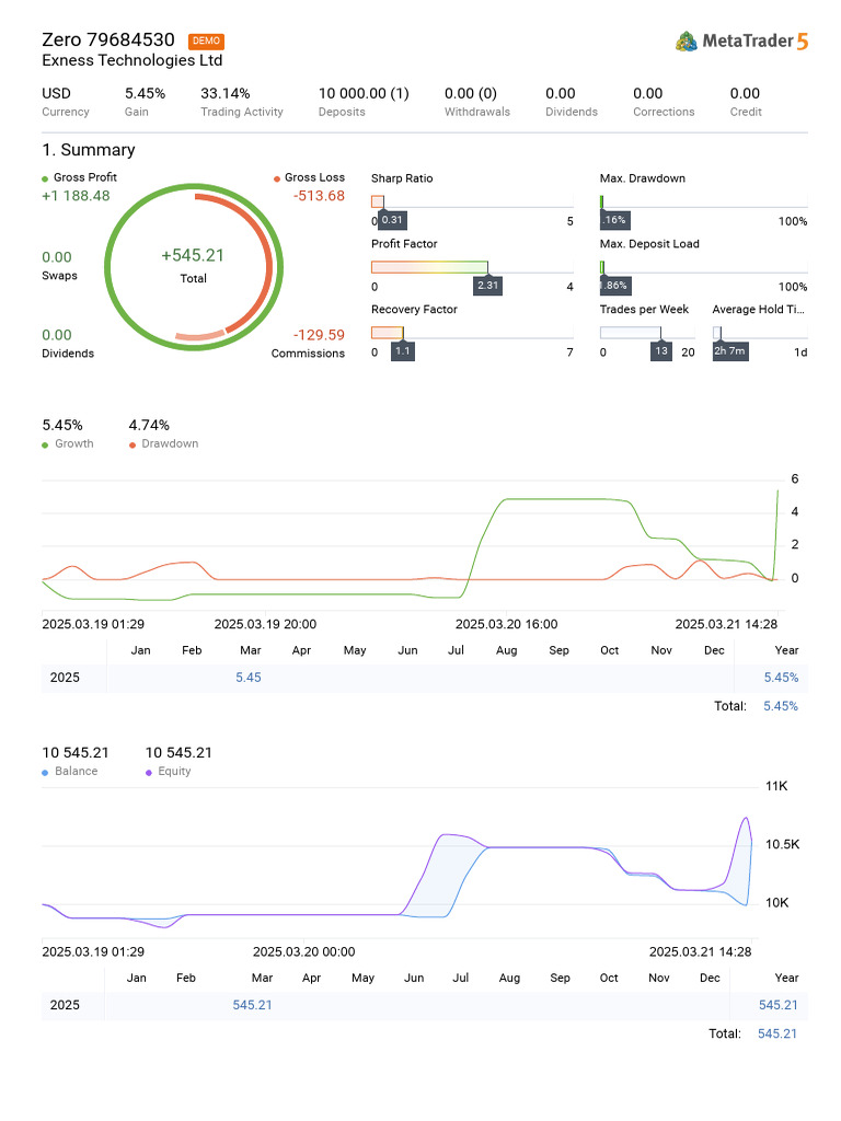 Trade Report-79684530 2025-03-21 14-28 | PDF | Economies | Market ...