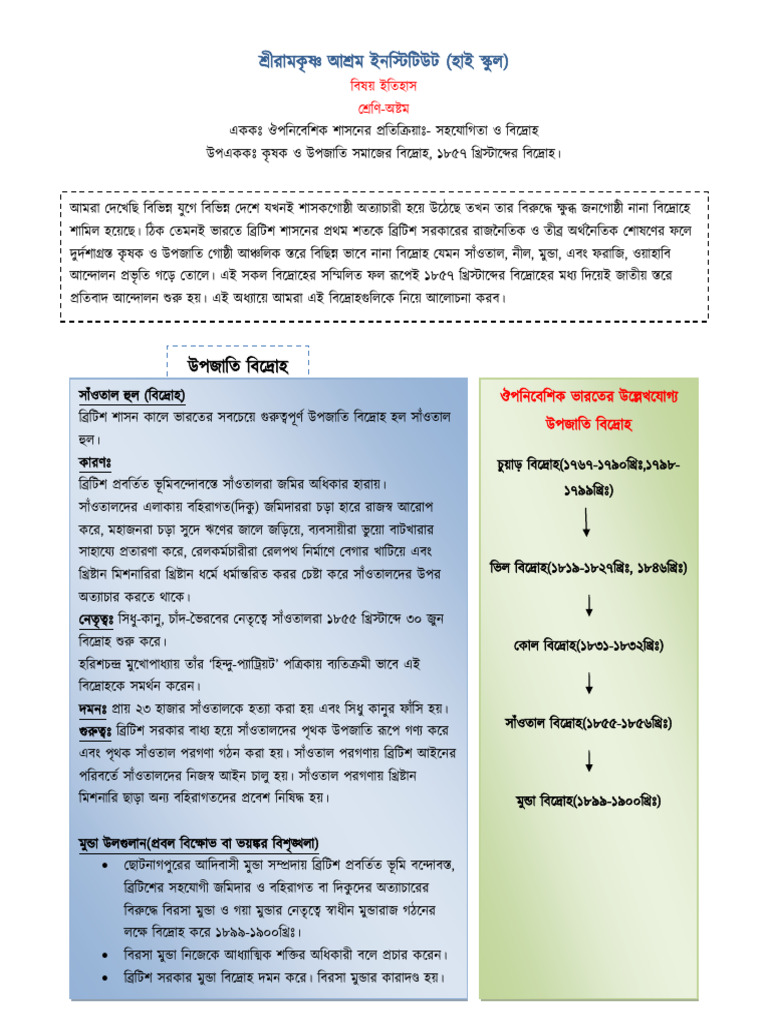 Class 8 History File | PDF