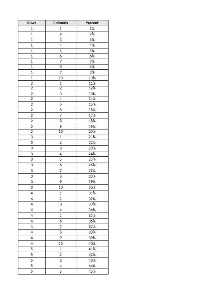 Rows Columns Percent | PDF