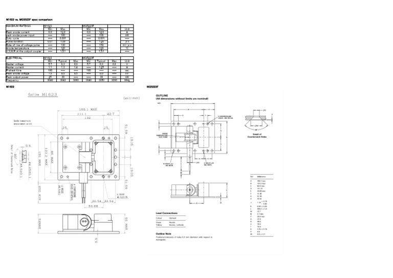 Comparison MG5223F & M1623 | PDF