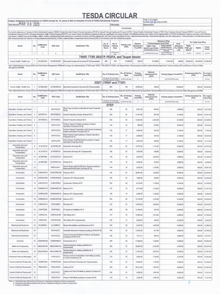 TESDA 2025 Training Cost Circular | PDF | Agriculture | Food Industry