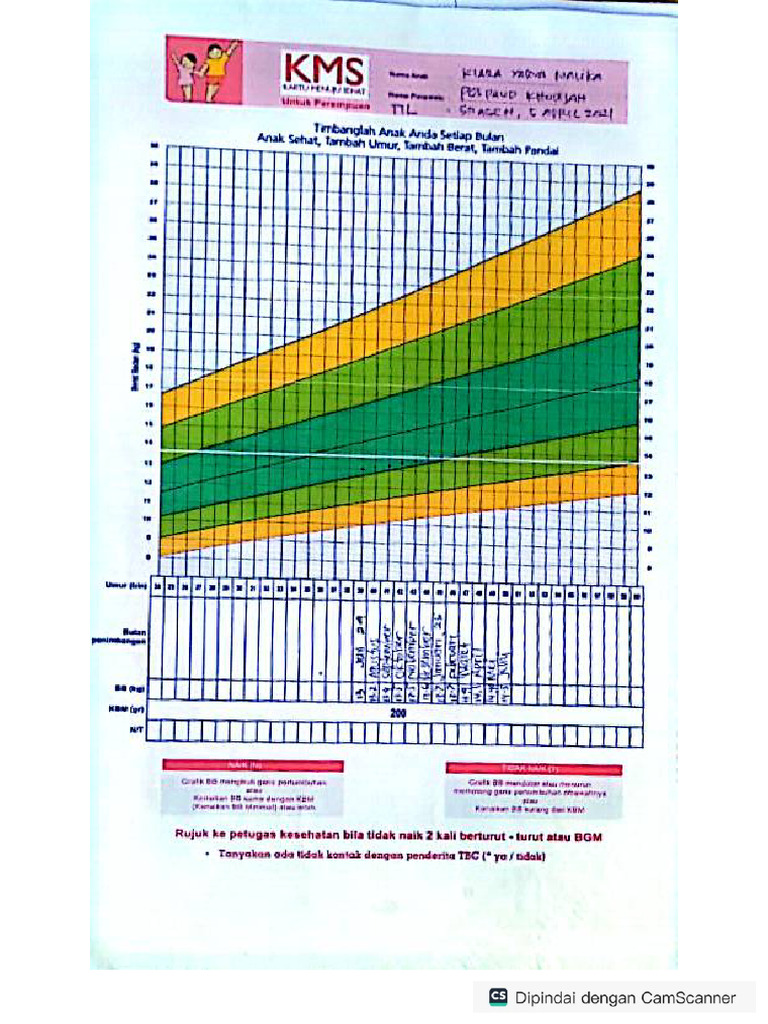 Kms | PDF
