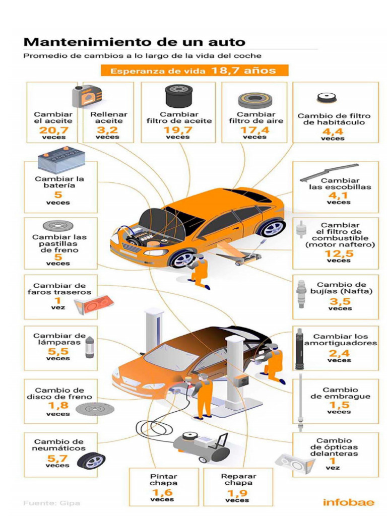 Auto | PDF