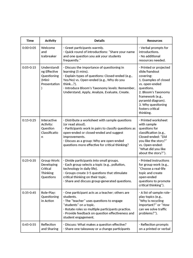 Effective Questioning Techniques | PDF