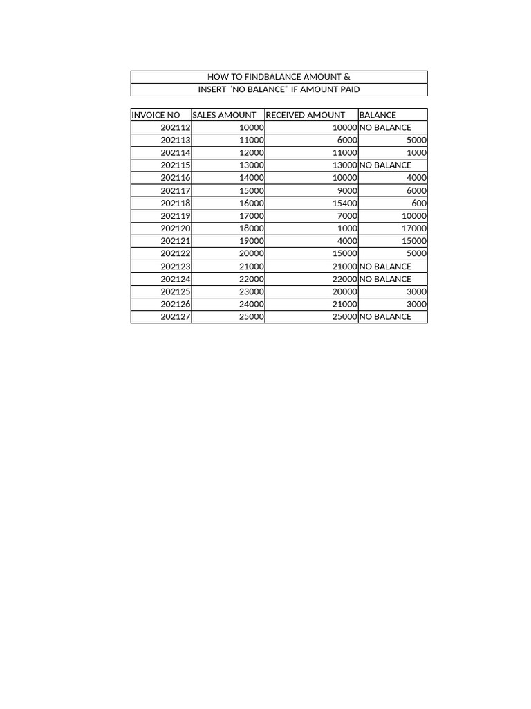 Invoice Balance Calculation Guide | PDF
