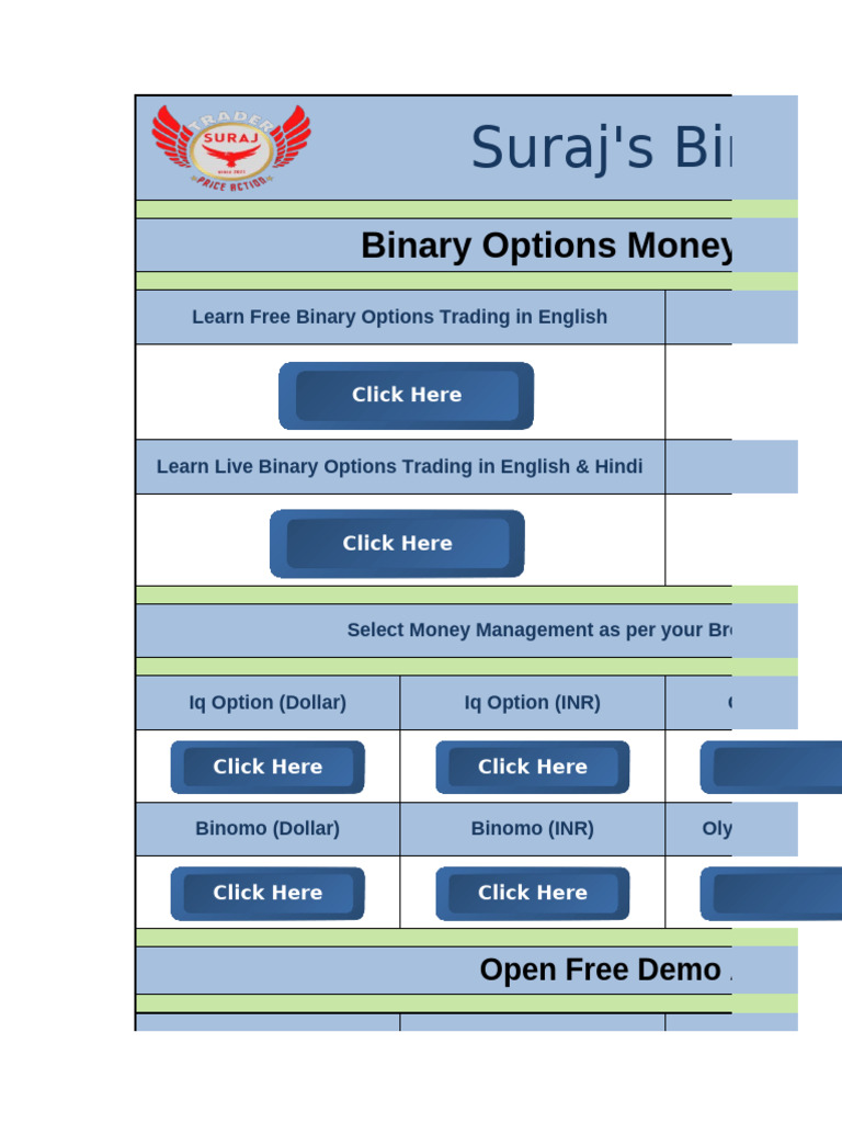 Binary Options Money Management Guide | PDF | Option (Finance) | Investing