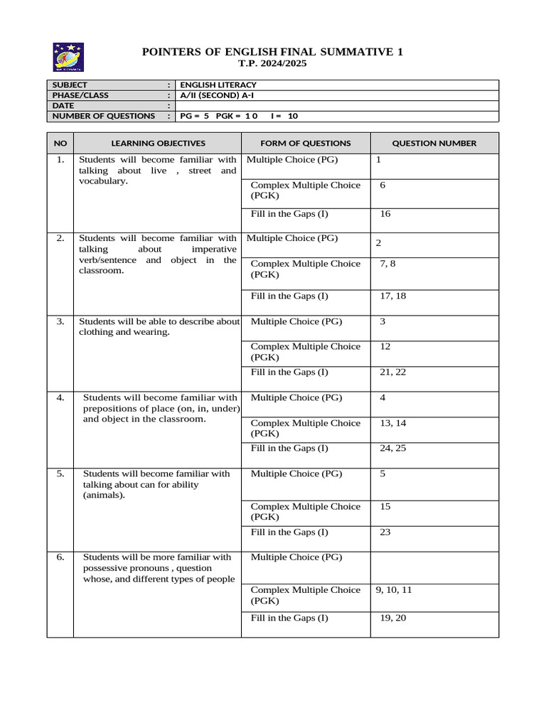 English Literacy Final Exam Pointers | PDF