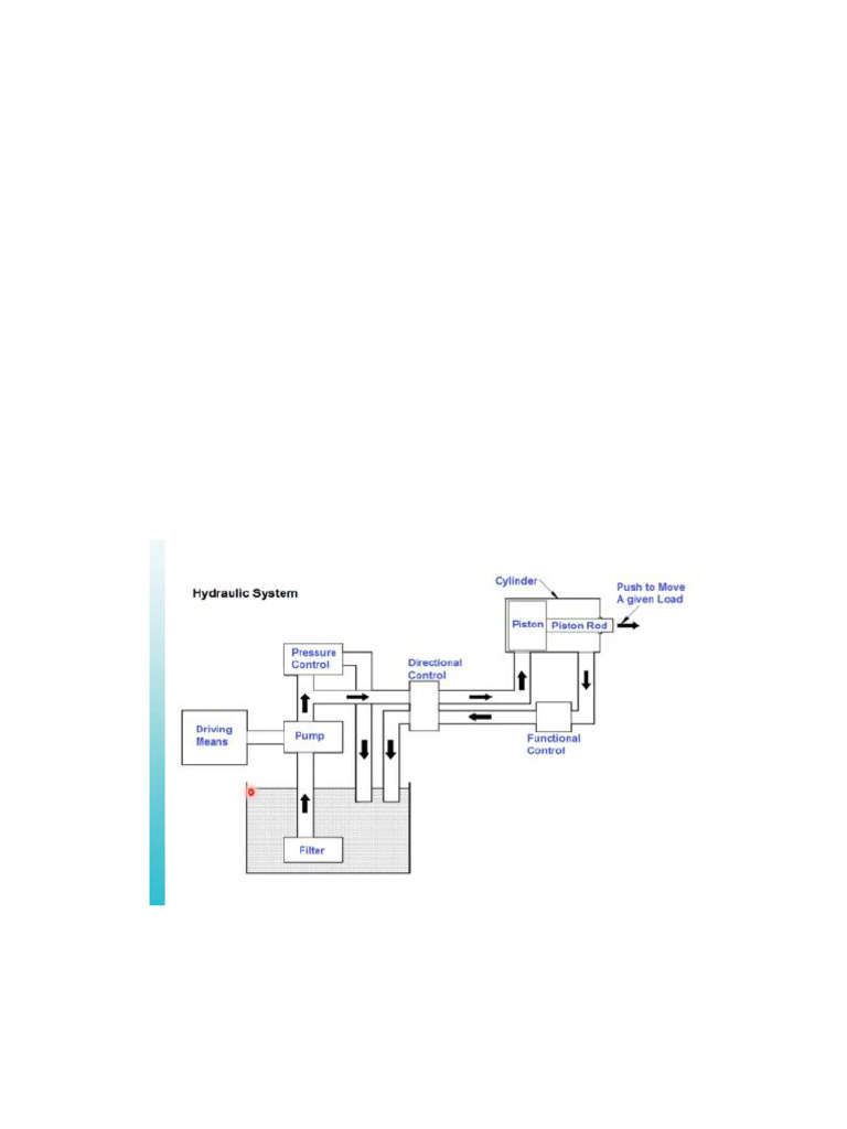 Hydraulic Actuation System Overview | PDF | Actuator | Valve