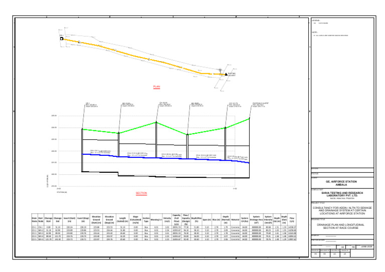 Race Course Drainage Plan & L-Section | PDF