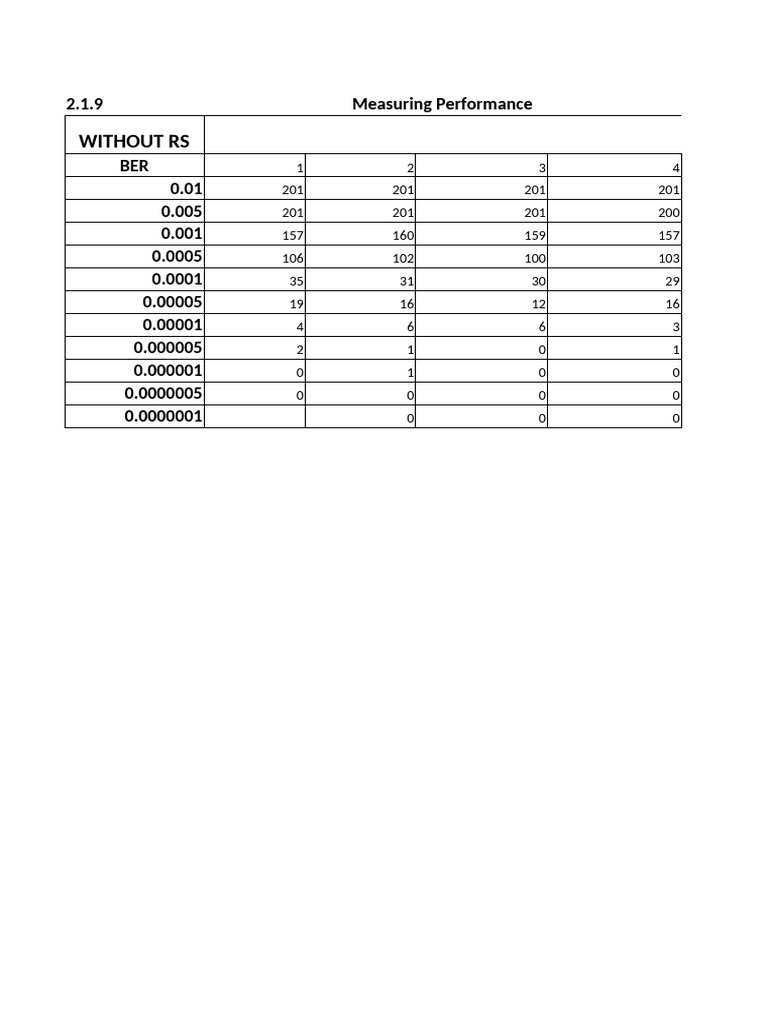 Measuring Performance Without Rs | PDF