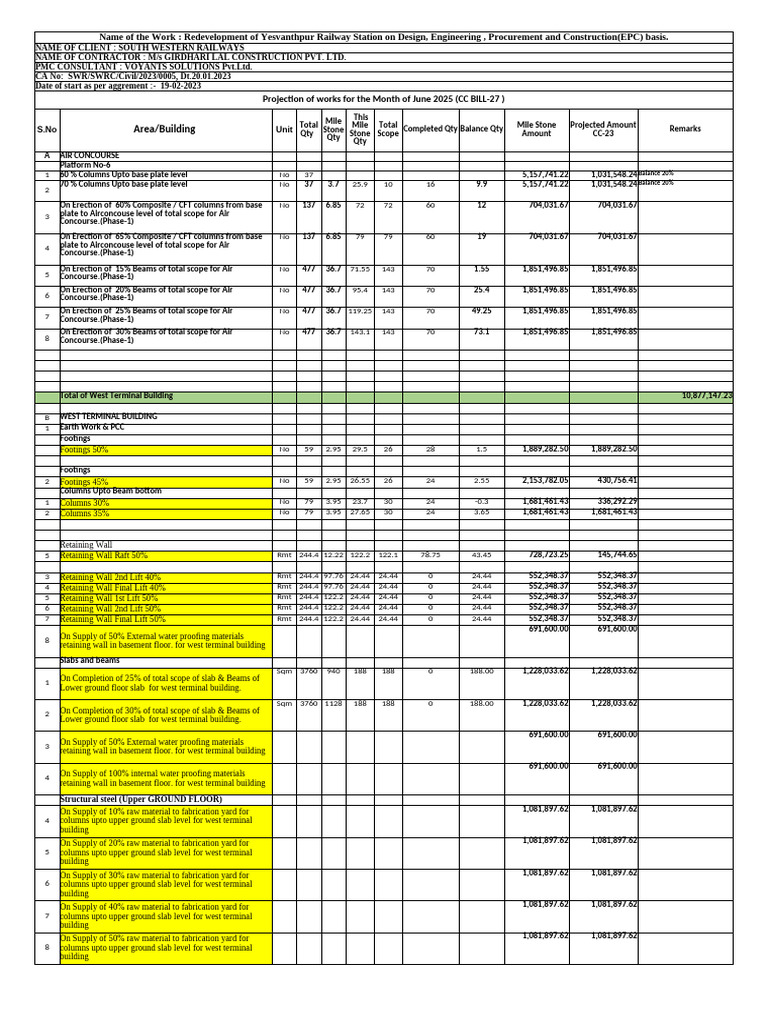 Yesvanthpur Railway Station Redevelopment | PDF | Building Technology ...